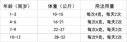 手足口病进入盛行期，，，宝爸宝妈你准备好了吗？？ | 学术推广 | 产品效劳 | 尊龙凯时药业