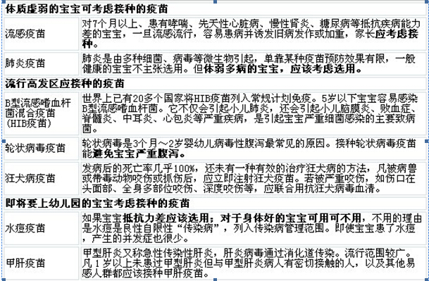 免疫接种 | 学术推广 | 产品效劳 | 尊龙凯时药业