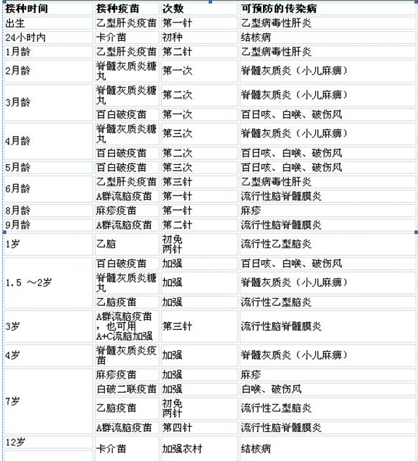 免疫接种 | 学术推广 | 产品效劳 | 尊龙凯时药业