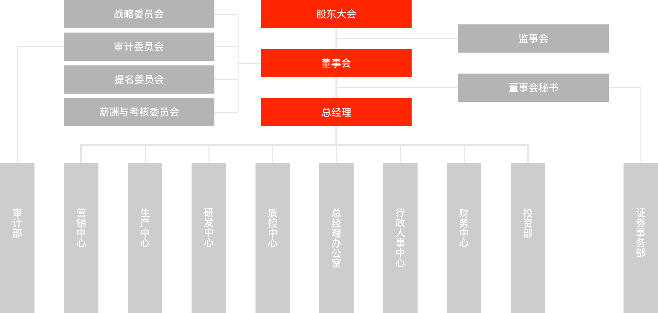 公司治理 | 投资者关系 | 尊龙凯时药业