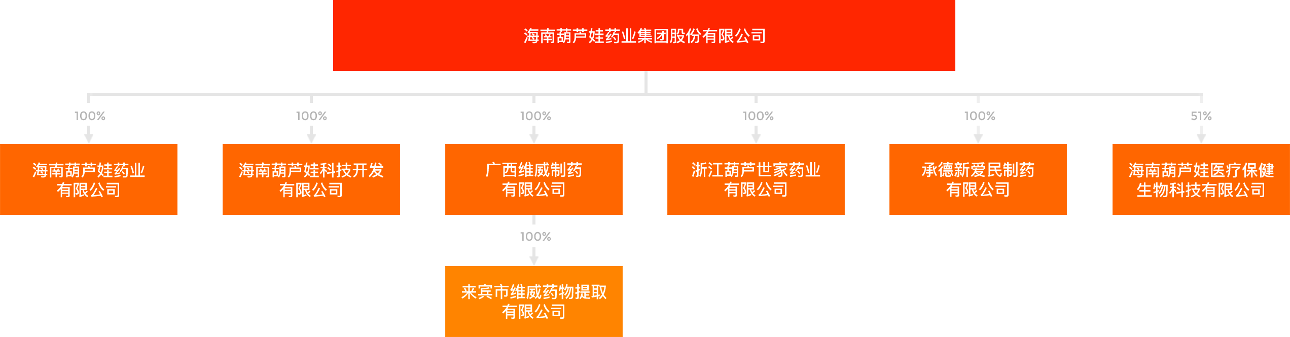 公司治理 | 投资者关系 | 尊龙凯时药业